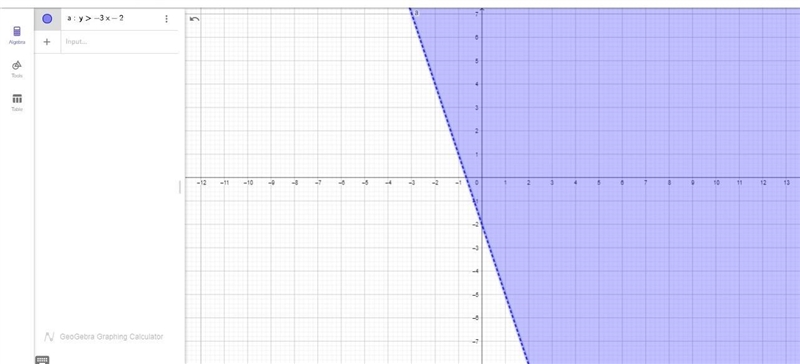 Graph the following system of inequalities on the coordinate plane. You will need-example-1