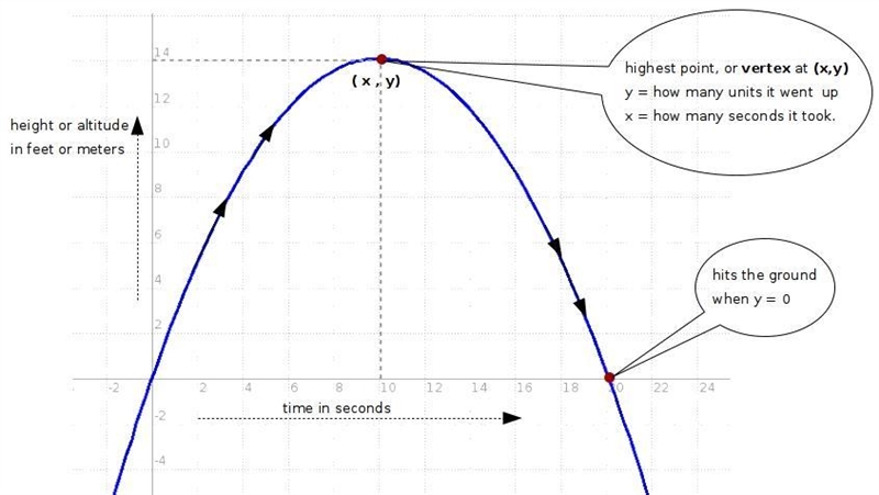 The height of a ball kicked into the air from the ground can be approximated by the-example-1