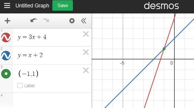 Find the solution for the system of linear equations by substitution: y = 3x + 4 and-example-1