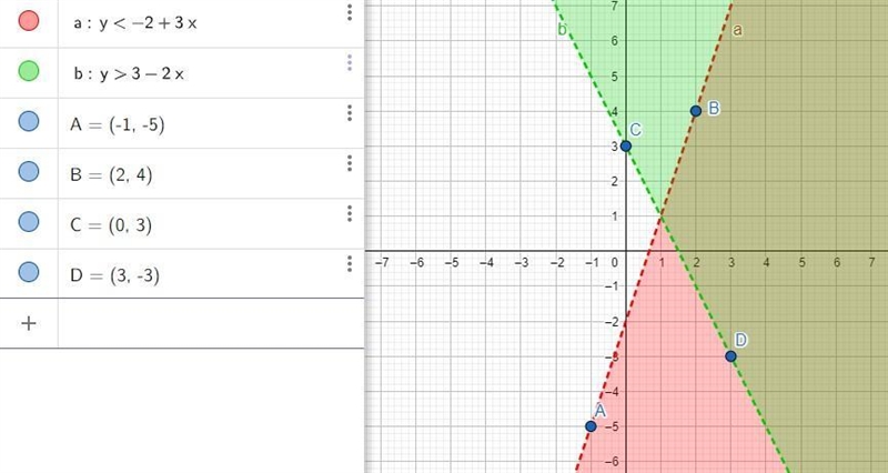 How to solve inequality 3x - y > 2 2x + y > 3-example-2