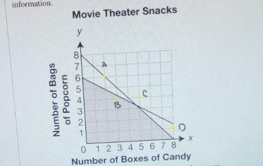 Which combination of boxes of candy and bags of popcorn could the group buy ?-example-1