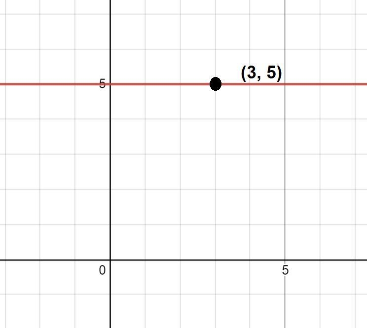 Find the equation of the line described, in standard form containing (3,5) and a horizontal-example-1