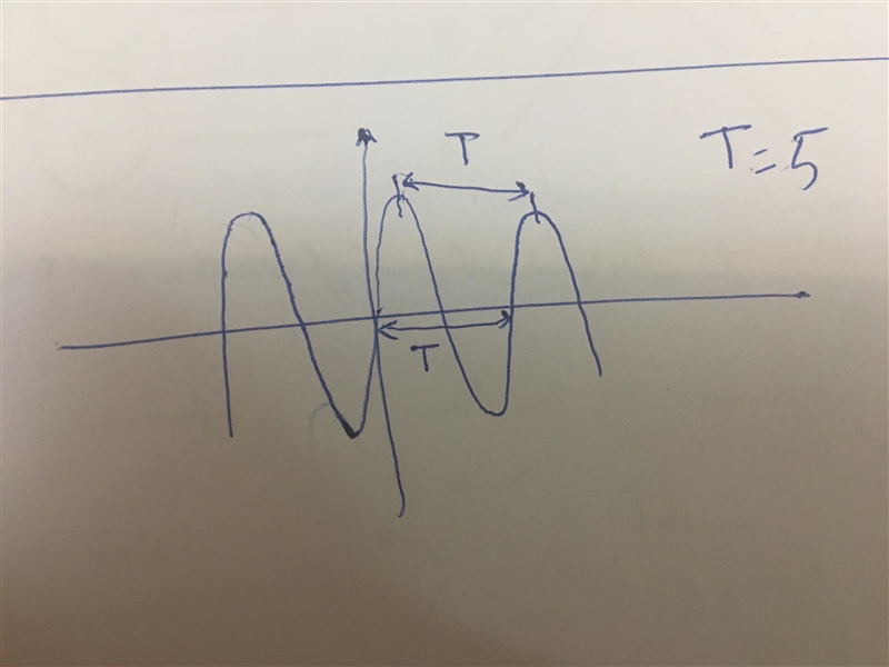 Pls help!! determine the period! thx-example-1