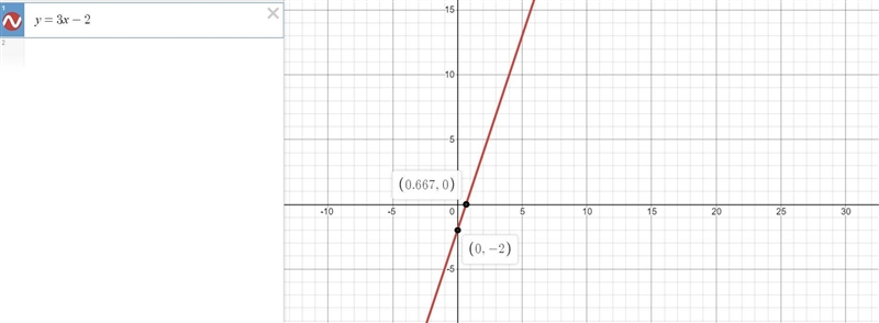 Gradient of this Give explanation as well-example-1