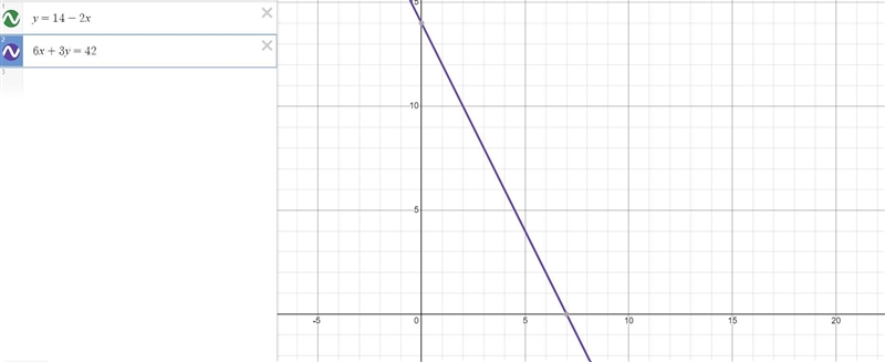 Select all the correct systems of equations. Which systems of equations have infinite-example-1