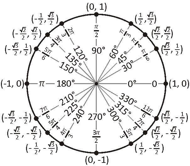 You should be able to find this without a calculator. sin cos (co 1 √√3 2 ?] [ ]-example-1