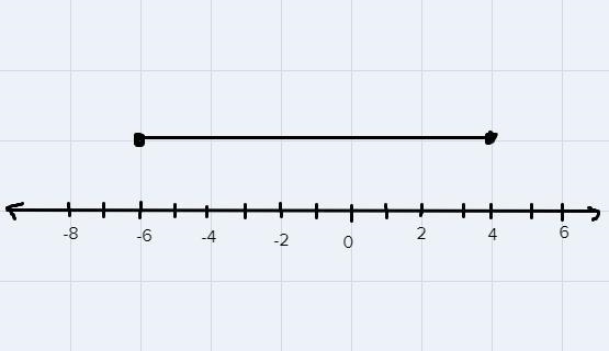 Solve the compound inequality.2x-5 33 and 3x-12-19Graph the solution on the number-example-1