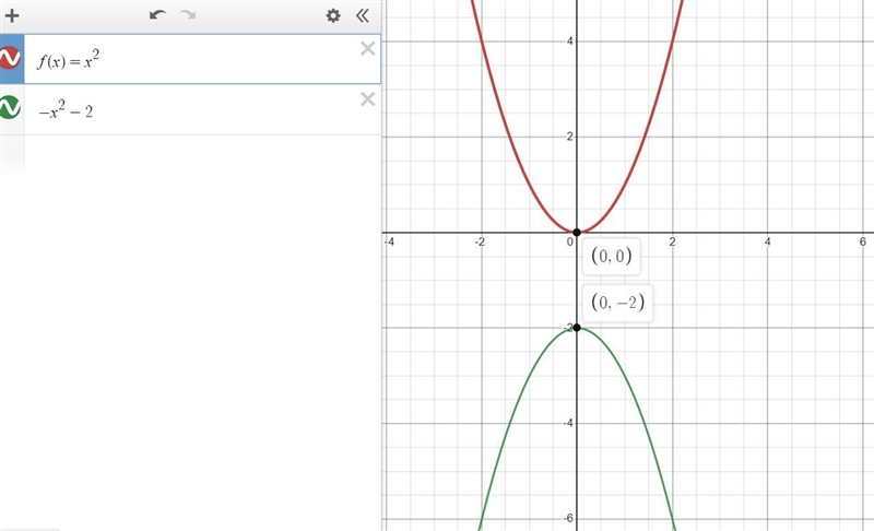 F(x) = x². What is g(x)? g(x) -5 A. g(x)=x² B. g(x) = -2x² C. g(x) = x² - 2 D. g(x-example-1