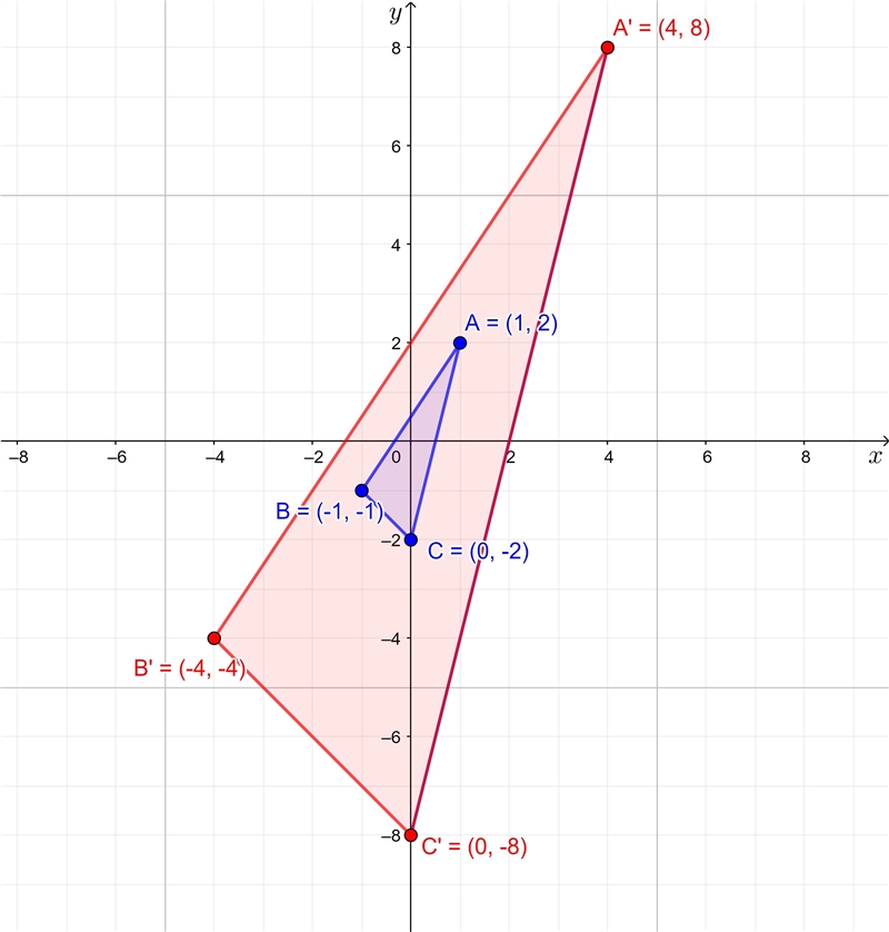 If triangle ABC has vertices A(1, 2), B(-1, -1), and C(0, -2), which of the following-example-1