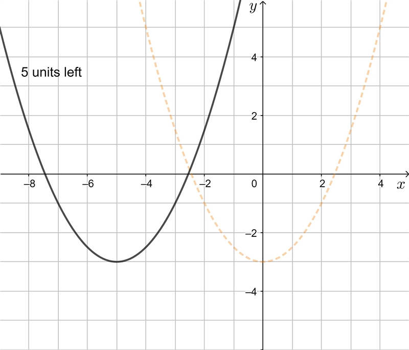 Guys, can you please help me with The Question #47 of The Quadratic Relations for-example-4