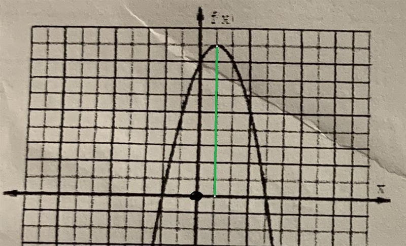 24. Find fl-1).For questions 24-27, use the graph below.25. Find f(4).26. Find f(-3).27. If-example-4