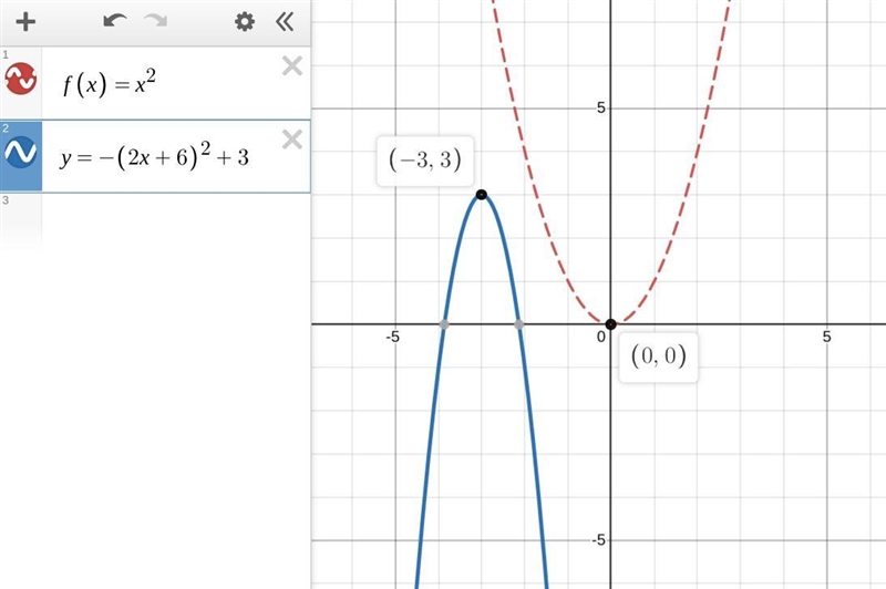 How is the graph of the parent quadratic function transformed to produce the graph-example-1