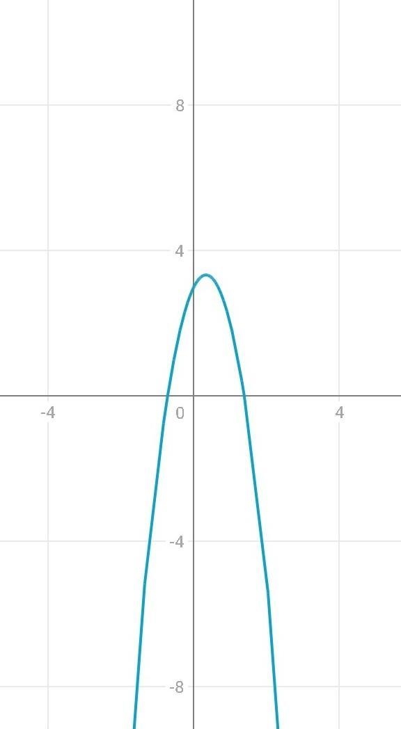 Y=2x-3x^2+3 in a graph. From x being -3 to 3 what would x be?-example-1