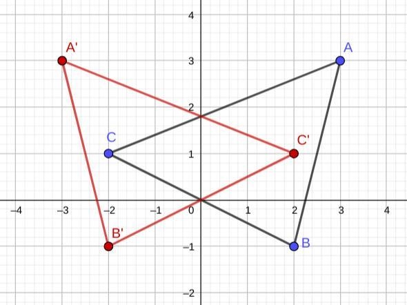 Triangle ABC is graphed. (image included) 1) Transform triangle ABC using the rule-example-1