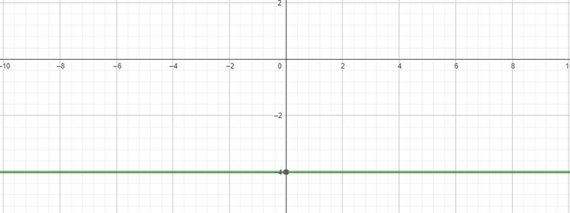 Is Y =- 4 a vertical line?-example-1