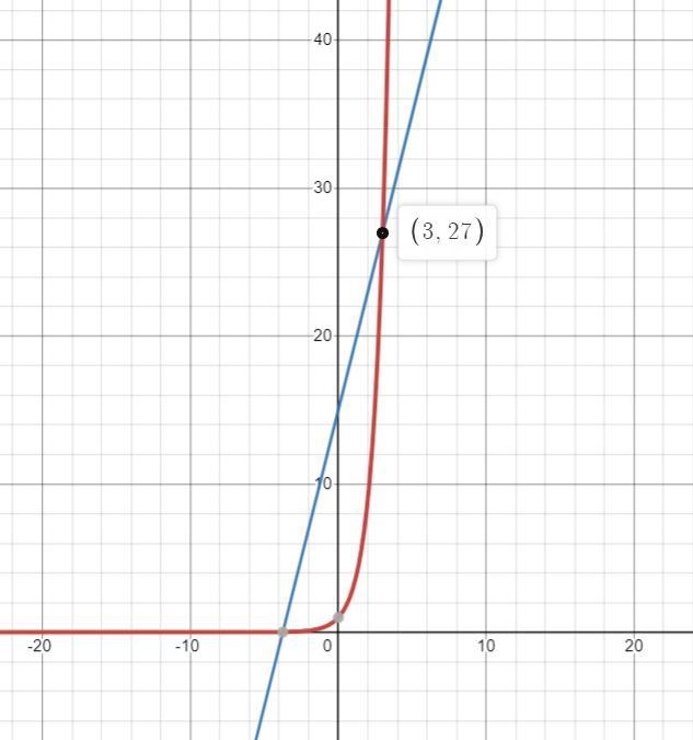 I’m trying to check my sons work and need help solving to correct if needed-example-1