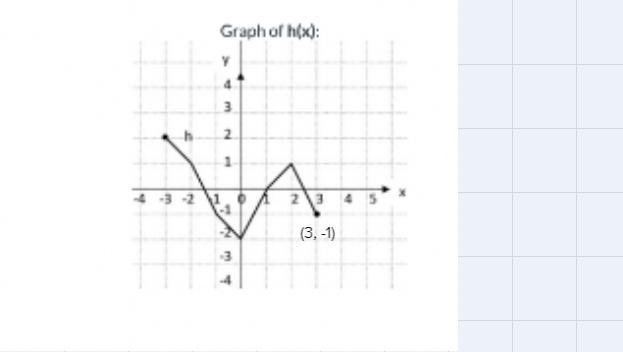 Perform the indicated operation using the two nonlinear functions shown below.-example-1