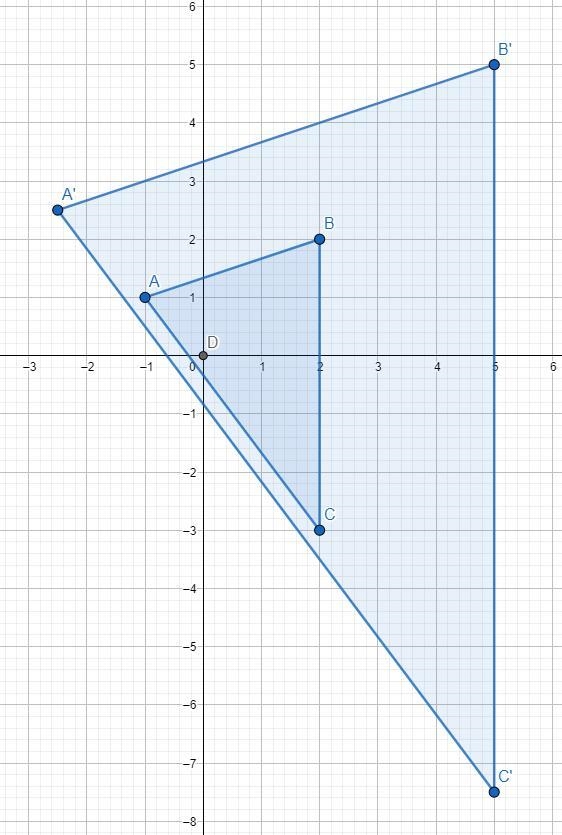 Dilate the figure with the origin as the center of dilation-example-1