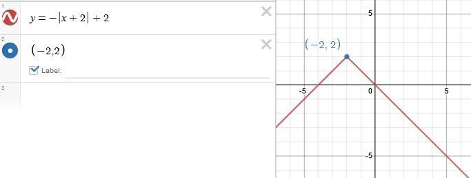 Consider the absolute value-example-1