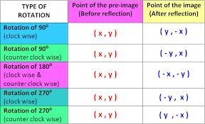 PLEASE I NEED HELP ASAP THIS IS DUE Rotate XYZ 270 degrees about the origin (0’0) ￼-example-1