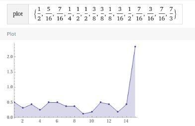 90 points pls answer immediately. This data gives the width, in yards, of several-example-1