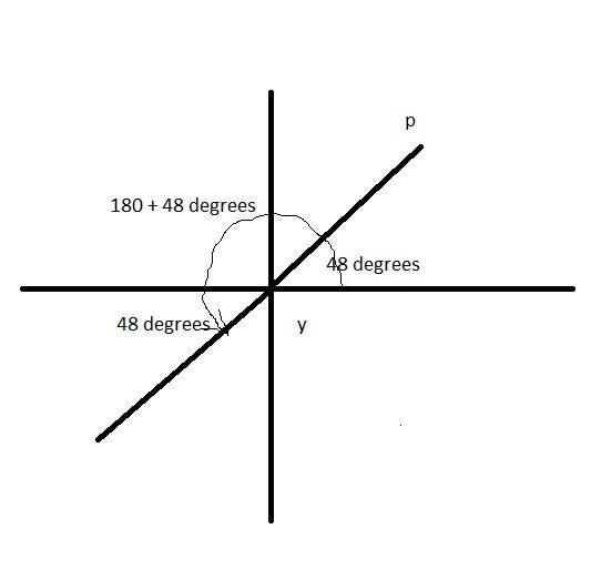 1. if the bearing of p from y is 048° what is the bearing of y from p . 2. if the-example-1