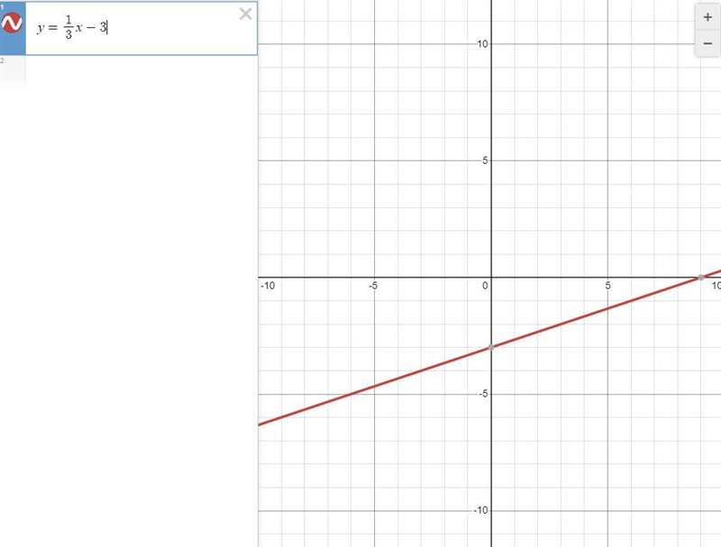 Graph each line given the slope and y-intercept slope 1/3y-intercept=-3-example-1