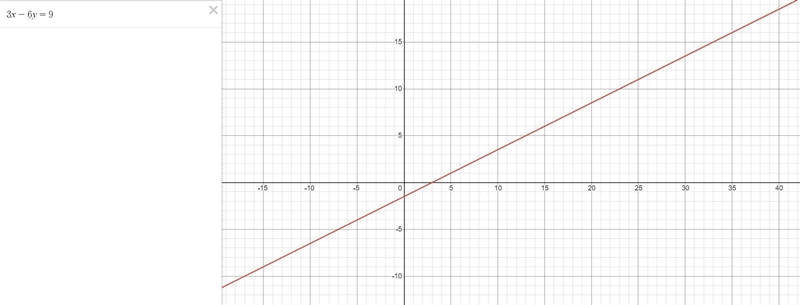 How many solutions in x=2+3 and 3x-6y=9-example-1