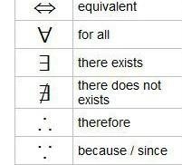 Give ten (10) symbols of logic mathematics or logic in computer science.​-example-2