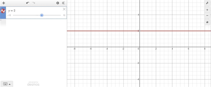 Graph y=2 please I need help-example-1