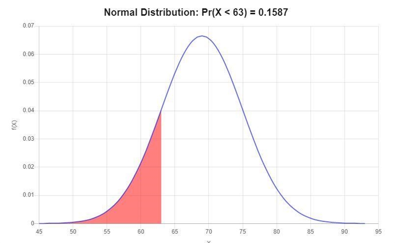 3. Suppose that the scores on a statewide standardized test are normally distributed-example-3