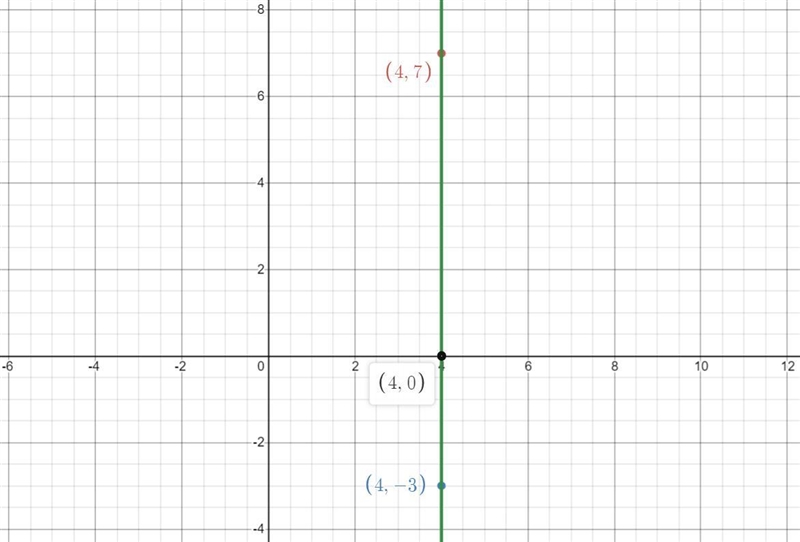 Marcus plots the point (4, 7) in Quadrant I on the coordinate plane. Nicole then plots-example-1