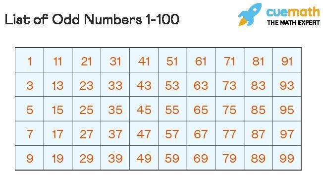 What is the odd integers from 1 to 100?-example-1