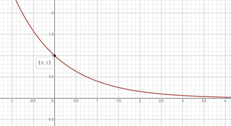 Which facts are true for the graph of the function below? Check all that apply.A.It-example-1