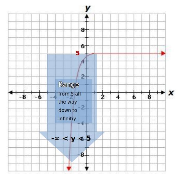 What is the range of the function shown on the graph?-example-1