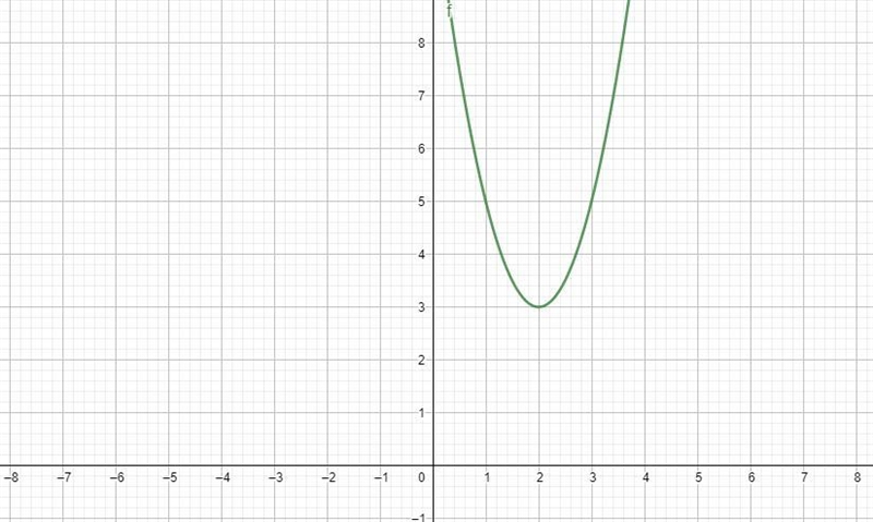 Which of the following is the function for the graph below? O f(x) = 2(x - 2)² + 3 O-example-1