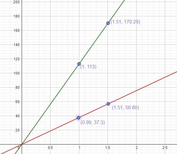 4.There are many cylinders with radius 6 meters. Let h represent the height in meters-example-1