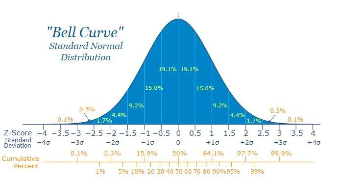 STS Solve Applications Involving Normal DistributionsA set of 1200 exam scores is-example-1