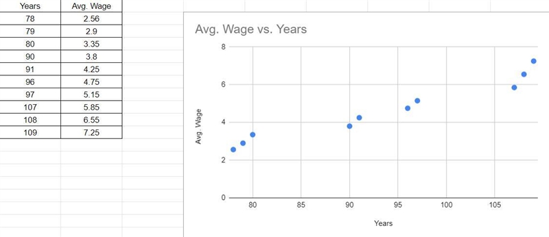 Please help with this problem:1. The table shows the minimum wage rates for the United-example-1