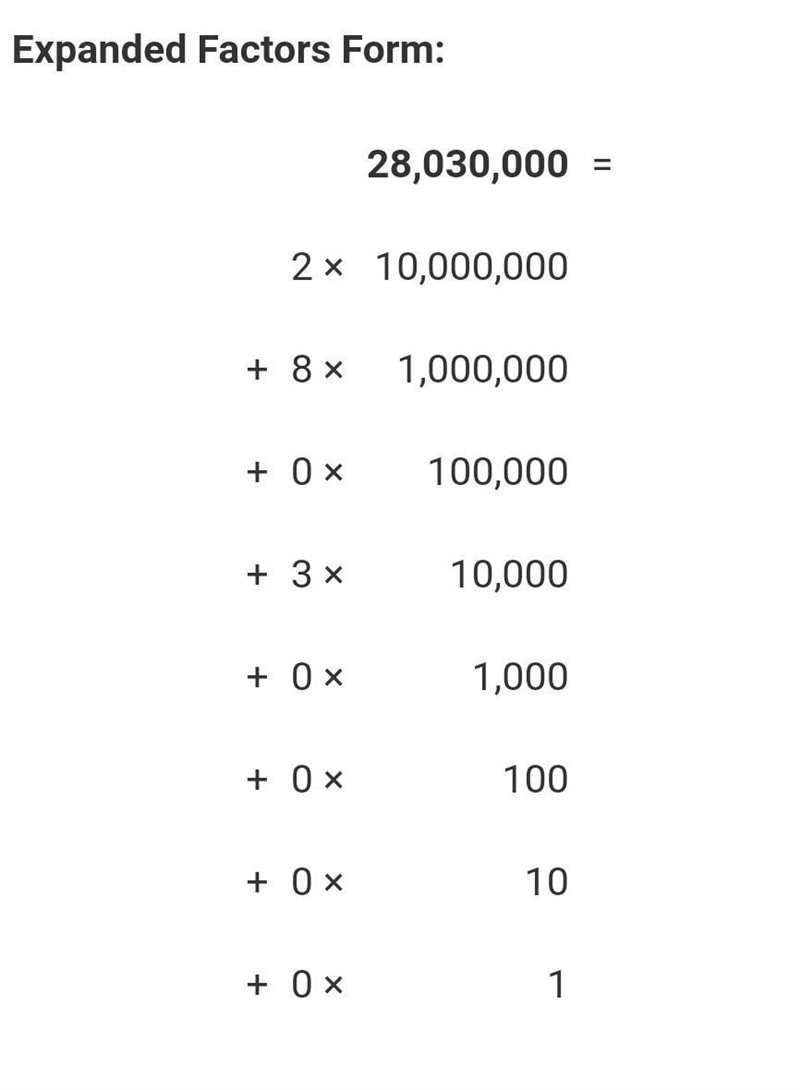 What is 28,030,000 in expanded form?-example-2