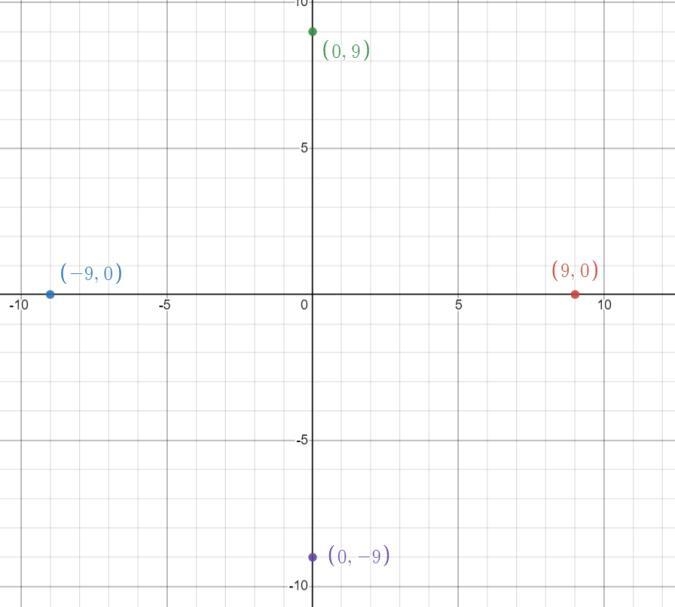 Give the coordinates of the point obtained from each reflection.(a) Reflect the point-example-1