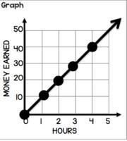 Which graph best represents Sarah total earnings for babysitting-example-1