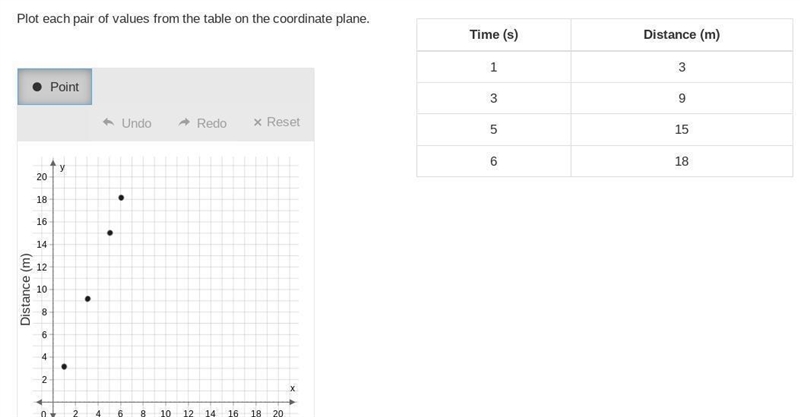 Plot each pair of values from the table on the coordinate plane.-example-1