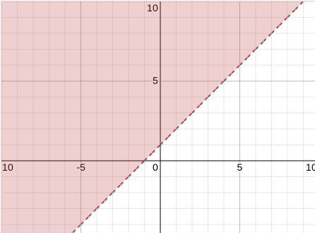 Yo I need to bring up my math grade bad so y>-x+1 (please show it graphed already-example-1