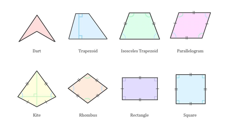 A quadrilateral has no pairs of parallel sides. What two shapes could it be? (Not-example-1