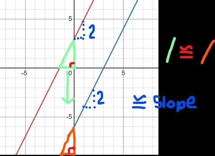 Construct parallel lines. Place two points on the first line. Create a right triangle-example-1