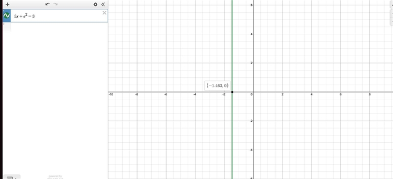 The following equation cannot be solved symbolically. Solve the equation graphically-example-1