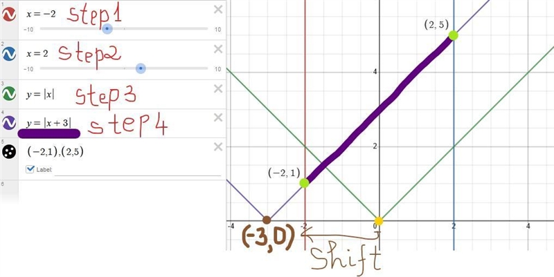 Graph the step function. (5 points - 1 point for each part of the graph)-example-1