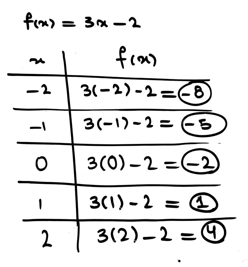 Haven’t done this for awhile. I’m confused-example-1