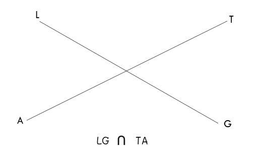 Draw and label the figure describe line JG intersecting to line ta-example-1